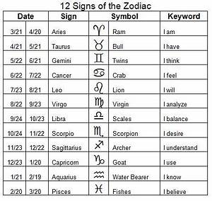 Astrology Zodiac Chart Dates Vary Slightly By Year Flickr