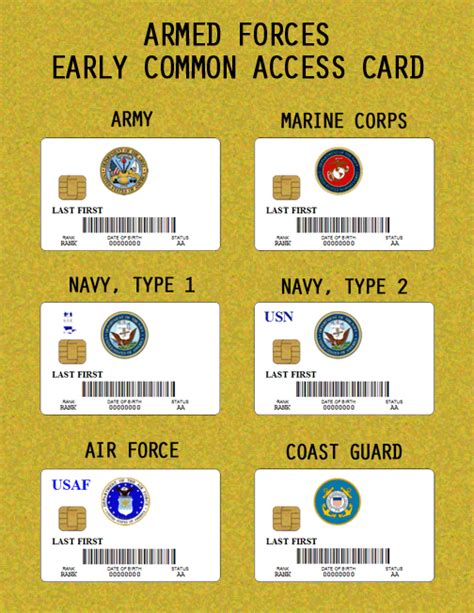Joysinger S Ids U S Armed Forces Early Common Access Card