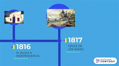 Línea De Tiempo Histórica De Argentina 1810 A 1820 Youtube