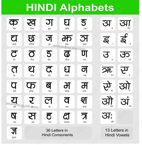 Hindi Alphabet Chart Seg