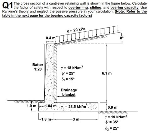 Solved The Cross Section Of A Cantilever Retaining Wall I Chegg