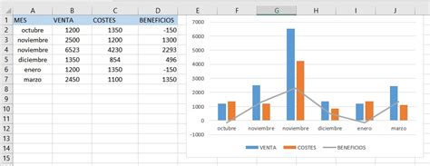 Graficos En Excel
