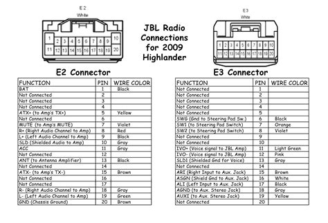 Delphi Radio Wiring Diagram