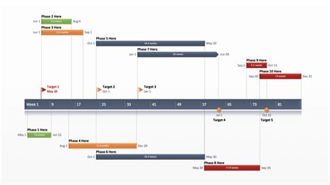 Project Management Timeline Templates