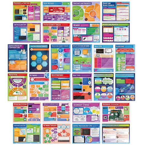 Buy Computer Science Posters Set Of 32 Computer Science Posters