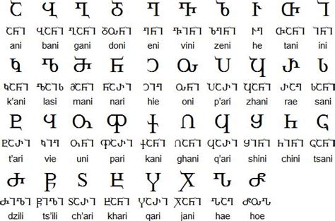 Georgian Language Alphabets And Pronunciation Georgian Language