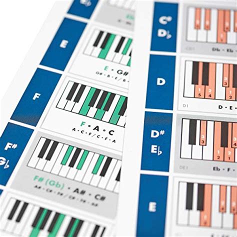 The Really Useful Piano Chord Bundle Piano Poster Bundle Set Of 2