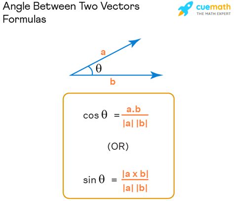 Angle Between Two Vectors Viceph Blog