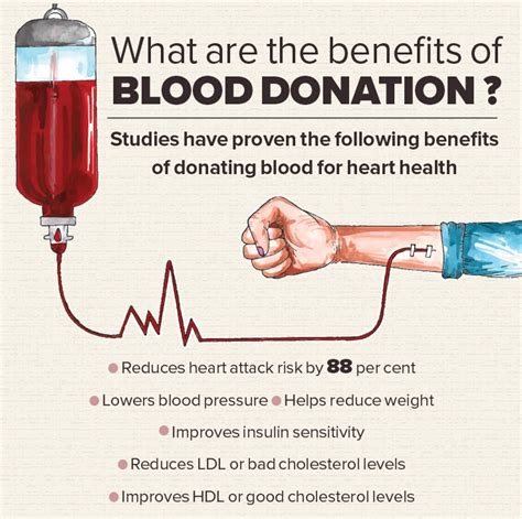 Roll Up Your Sleeves Blood Donation Helps The Heart Happiest Health