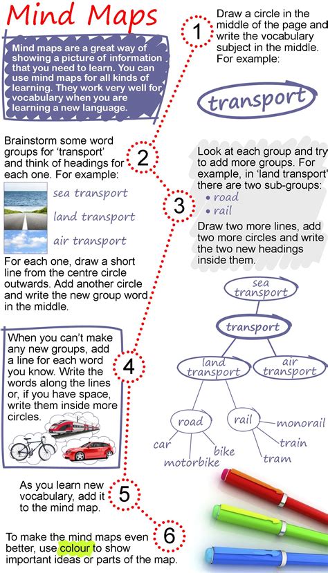 Mind Maps Learnenglish Teens British Council 25696 Hot Sex Picture