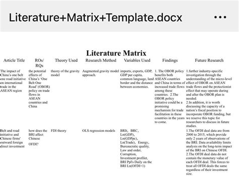 literature matrix template docx literature matrix article title ro theory used research