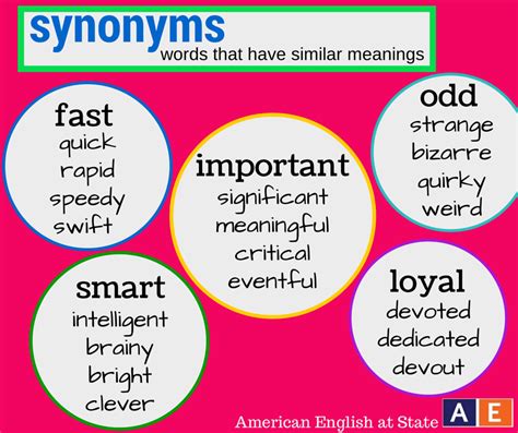 Synonyms Learn English English Words Vocabulary