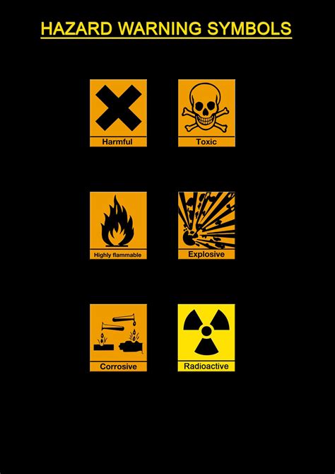 Blog Of Science Store Hazard Warning Symbols