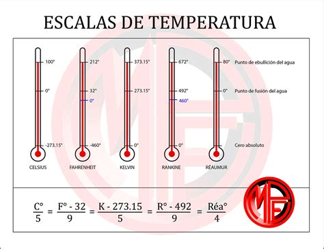 Escalas De Temperatura Fórmula De Conversión De Temperat Flickr Free