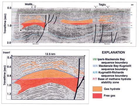 Integrated Well Log and Reflection Seismic Analysis of Gas ...
