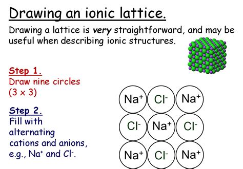 Properties Of Ionic Compounds Gcse Lesson Sc5c Cc5c Teaching Resources