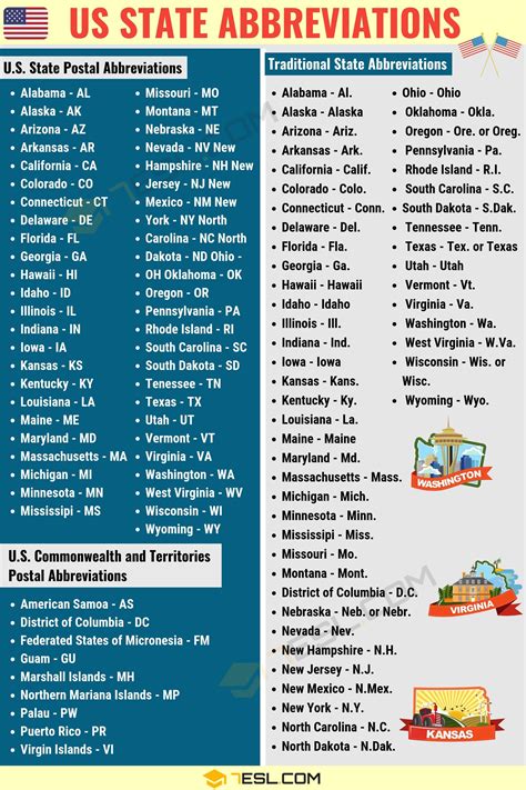 Us State Abbreviations List Printable