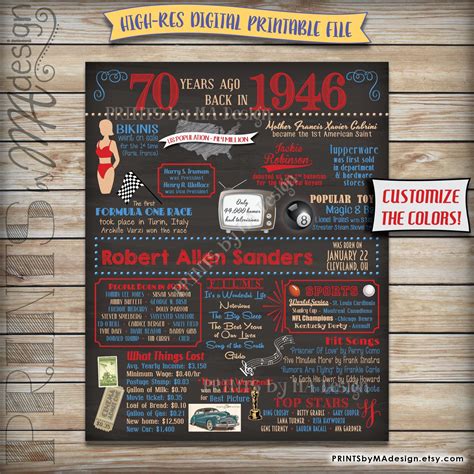 70th Birthday 1946 Chalkboard Poster Sign 70 Years Ago Born In 1946