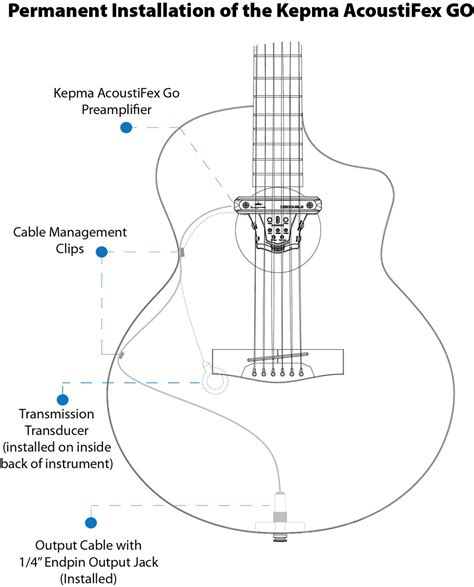 Provides circuit diagrams showing the circuit connections. Acoustic Guitar Output Jack Wiring - Wiring Diagram