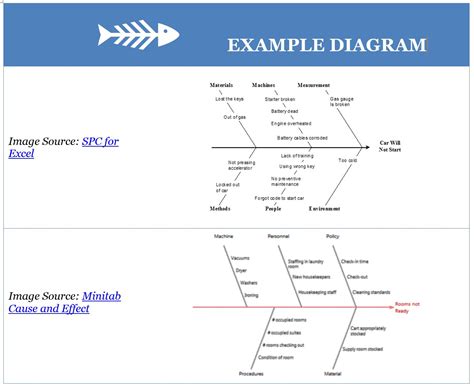 Cause And Effect Diagrams For Pmp Project Management Academy Resources