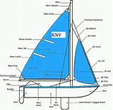 Boat Parts Diagram Photos