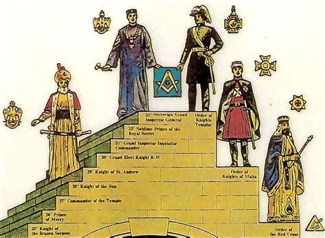 order of the temple of solomon templars and freemasonry separate