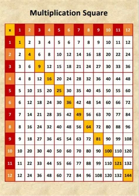 A4 Laminated Multiplication Square Poster Etsy