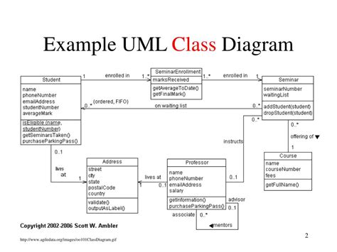 Ppt Introduction To Uml Unified Modeling Language Powerpoint