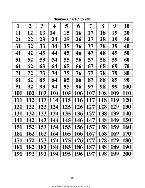 Square Root Table 1 1000 Pdf Chart Square Root Table 1 50 Pdf Free