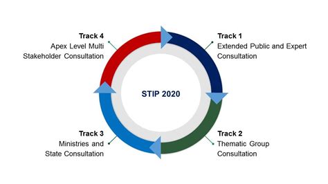 Science Technology And Innovation Policy Stip 2020 Science Policy