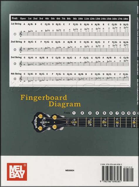 Left Handed Tenor Banjo Chord Chart Fingerboard Diagram By William Bay