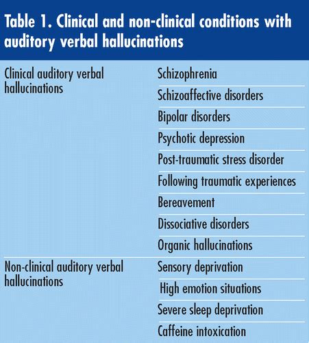 Schizophrenia Auditory Hallucinations