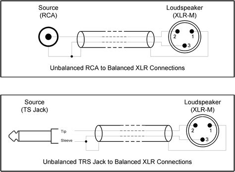 The above diagram shows you the pin numbering. Xlr Male Wiring - lysanns