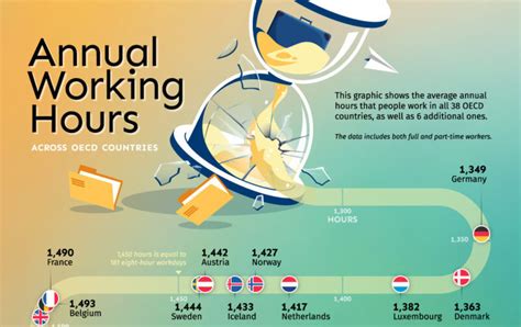 Visualizing Annual Working Hours In Oecd Countries 47 Off