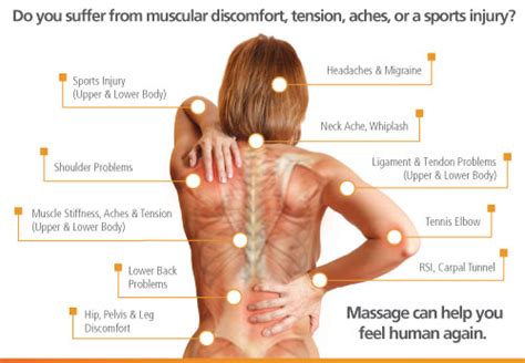 A deep tissue massage targets deep layers of muscle and surrounding tissues. Exercise Therapy & Massage Treatments | Fit4Life