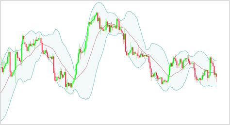 The Beginners Guide To Forex Channels Two Strategies Included