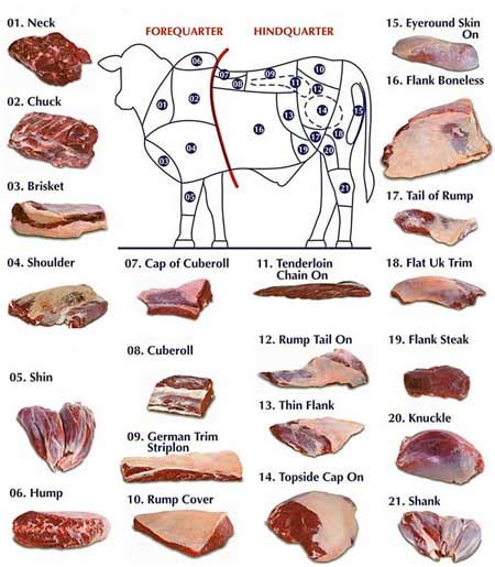 Beef Besseys Meat Market Providing Quality Meats Since 1967