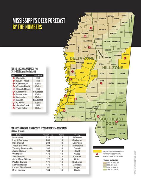 2015 Trophy Deer Forecast Louisiana Game And Fish