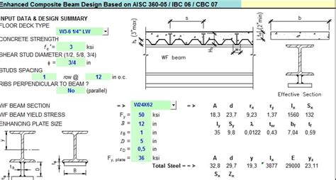 Enhanced Composite Beam Design Based On Aisc 360 05 Ibc 06 Cbc 07