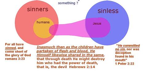 All Humans Are Sinners Jesus Is Human But Sinless Venn Diagram Imgur