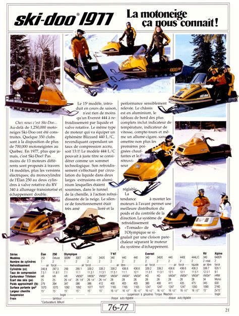Snowmobiles rockets classic vintage derby lockets classic books vintage comics rocket ships. 1977_SKI_DOO_HISTORY_PAGE_1