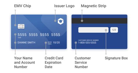 Card Number Front And Back