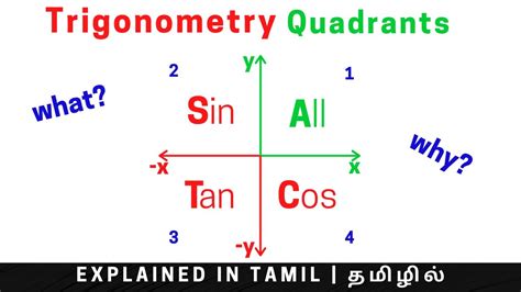 Why Sin Is Positive In 2nd Quadrant Trigonometry Quadrants Explained