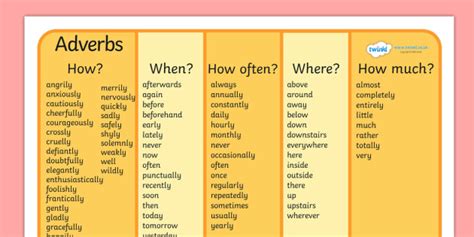 Adverb Definition And Examples Twinkl Teaching Wiki