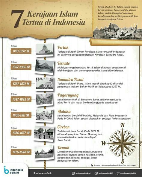 Mengenal Kerajaan Tertua Di Indonesia Dan Sejarah Singkatnya Riset