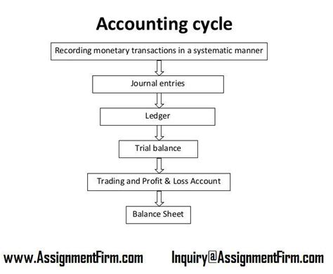 worksheet prepared  accounting