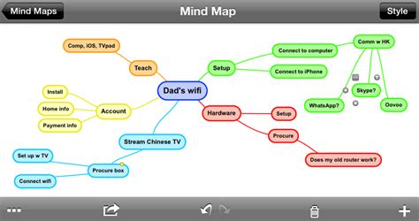 Map Your Mind With Simplemind Queenie Chow