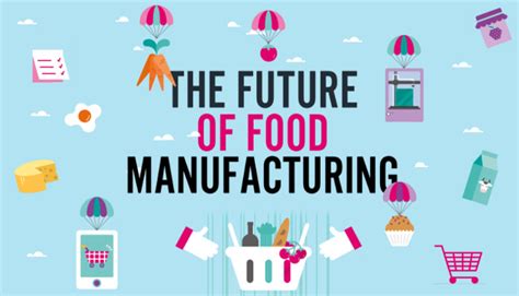 The Future Of Food