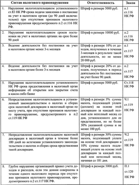 116 нк рф. Дневник по практике в налоговой инспекции по дням. Дневник практики в налоговой инспекции заполненный. Дневник прохождения практики в налоговой инспекции заполненный. Дневник по практике в налоговой.