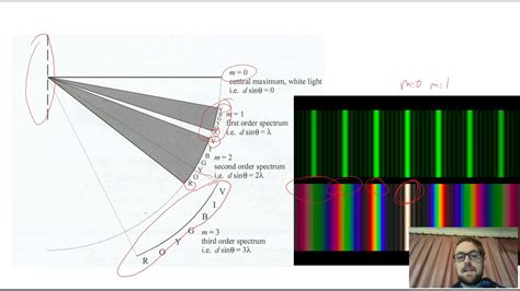 316 Transmission Diffraction Gratings Youtube